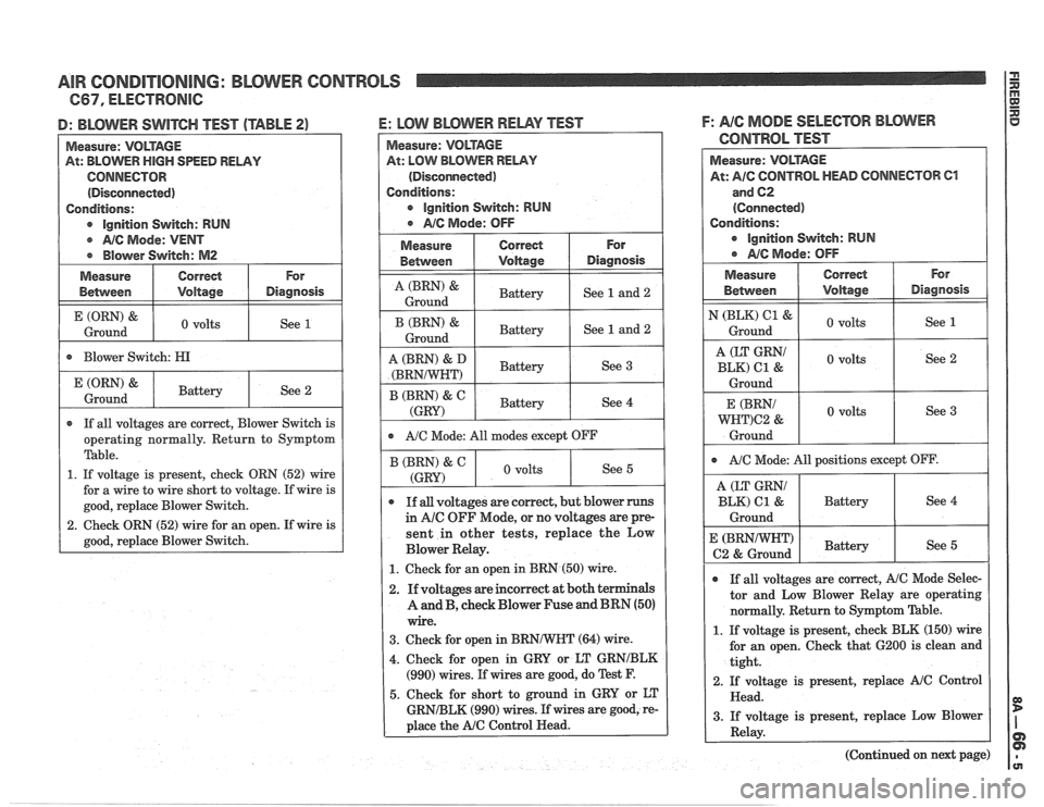 PONTIAC FIERO 1988  Service Repair Manual 
AIR CONDITIONING:  BLOWER CONTROLS 
I): BLOWER SWITCH TEST (TABLE 23 
Measure:  VOLTAGE 
At:  BLOWER 
HIGH SPEED RELAY 
CONNECTOR 
(Disconnected) 
Conditions: 
e lgnition  Switch:  RUN 
e NC Mode: VE