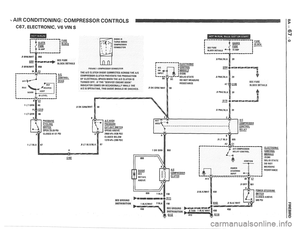 PONTIAC FIERO 1988  Service Repair Manual 
AIR CONDITIONING: COMPRESSOR CONTROLS 
C67, ELECTRONIC, V6 VIN S 
r--------- 
OONOTMEASURE 
RESISTANCE  BLOCK DETAILS 
CUT-OUT SWITCH 
OPEN 
20-28 PSI 
CLOSES 41-51 PSI 2960 kPa (430 PSII) CLOSED  BE