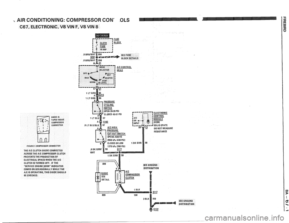 PONTIAC FIERO 1988  Service Repair Manual 
AIR CONDITIONING: COMPRESSOR CON .OLS 
687, ELECTRONIC, V8 VIN F, V8 VIM 8 
A/C CONTROL 
OPEN 
20-28 PSI 
CUT-OUT SWITCH 
2960 
kPa (430 PSI) CLOSES  BELOW 
1379 kPa (200 PSI) 
RESISTANCE 
,8 DK GRN