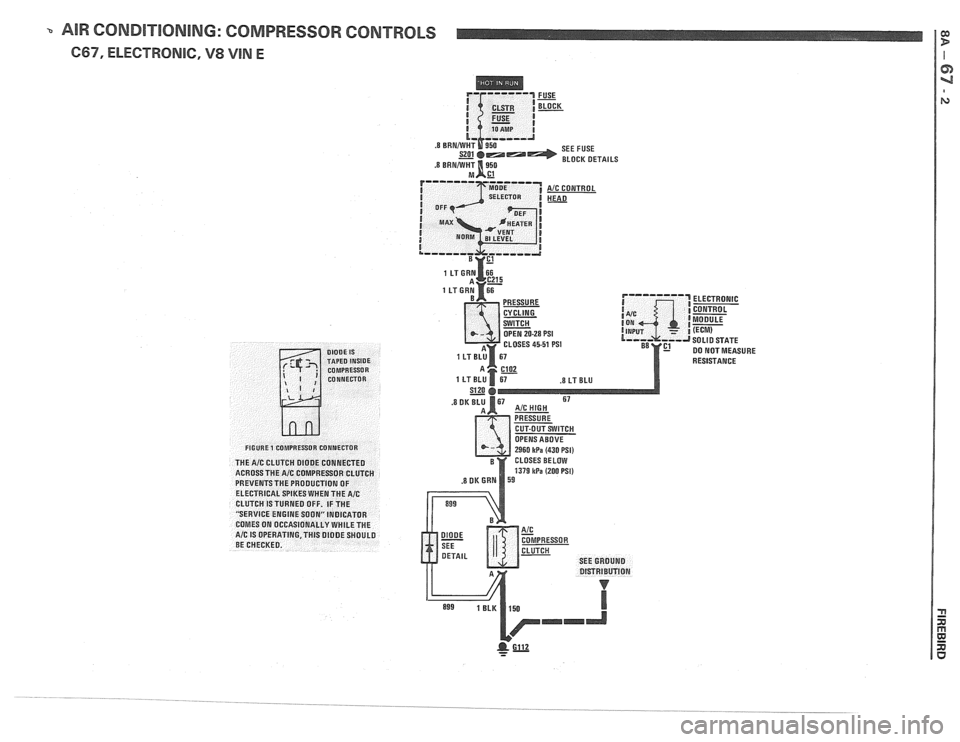 PONTIAC FIERO 1988  Service Repair Manual 
AIR CONDITIONING: COMPRESSOR CONTROLS 
667, ELECTRONIC, V8 VlN E 
FUSE - BLOCK 
s201&-~;1 SEE FUSE 
.s BRNNVHT ~950 BLOCK  DETAILS 
AIC CONTROL 
HEAO 
OPEN 20-28 PSI 
CLOSES  45-51 PSI 
DK BL:p AIC H