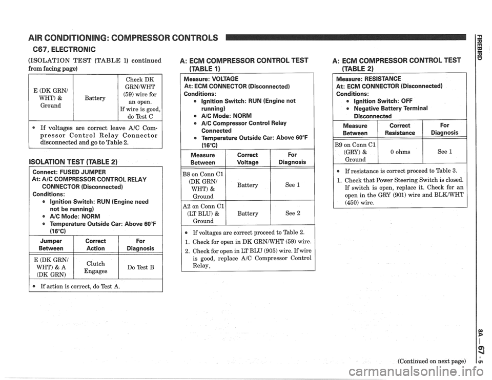 PONTIAC FIERO 1988  Service Repair Manual 
(Continued on next page) 
AIR CONDITIONING:  COMPRESSOR CONTROLS 
C67, ELECTRONlG 
(ISOLATION TEST (TABLE 1) continued A: ECM  COMPRESSOR  CONTROL TEST  A: 
ECM  COMPRESSOR  CONTROL TEST 
If action  