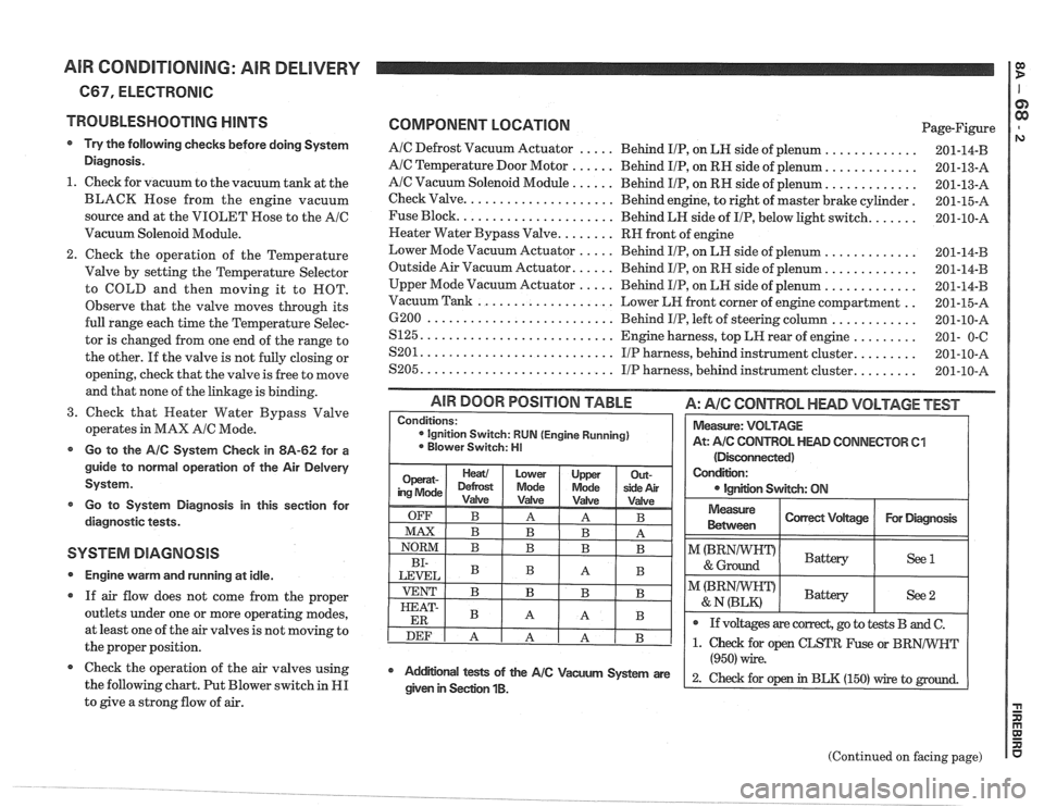 PONTIAC FIERO 1988  Service Repair Manual 
AIR CONDITIONING:  AIR DELIVERY I g 
667, ELECTRONIC 
TROUBLESHOOTING 
HINTS 
Try  the following  checks before doing System 
Diagnosis. 
1.  Check  for vacuum  to the  vacuum  tank at the 
BLACK  Ho