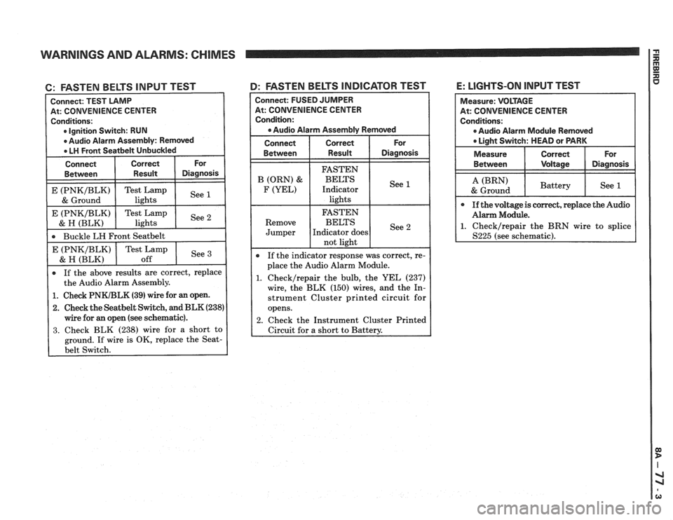 PONTIAC FIERO 1988  Service Repair Manual 
WARNINGS AND ALARMS: CHIMES 
6: FASTEN  BELTS INPUT TEST 
At: CONVENIENCE  CENTER 
Ignition Switch:  RUN 
If the  above  results  are correct,  replace 
the  Audio  Alarm  Assembly. 
Buckle 
LH Front
