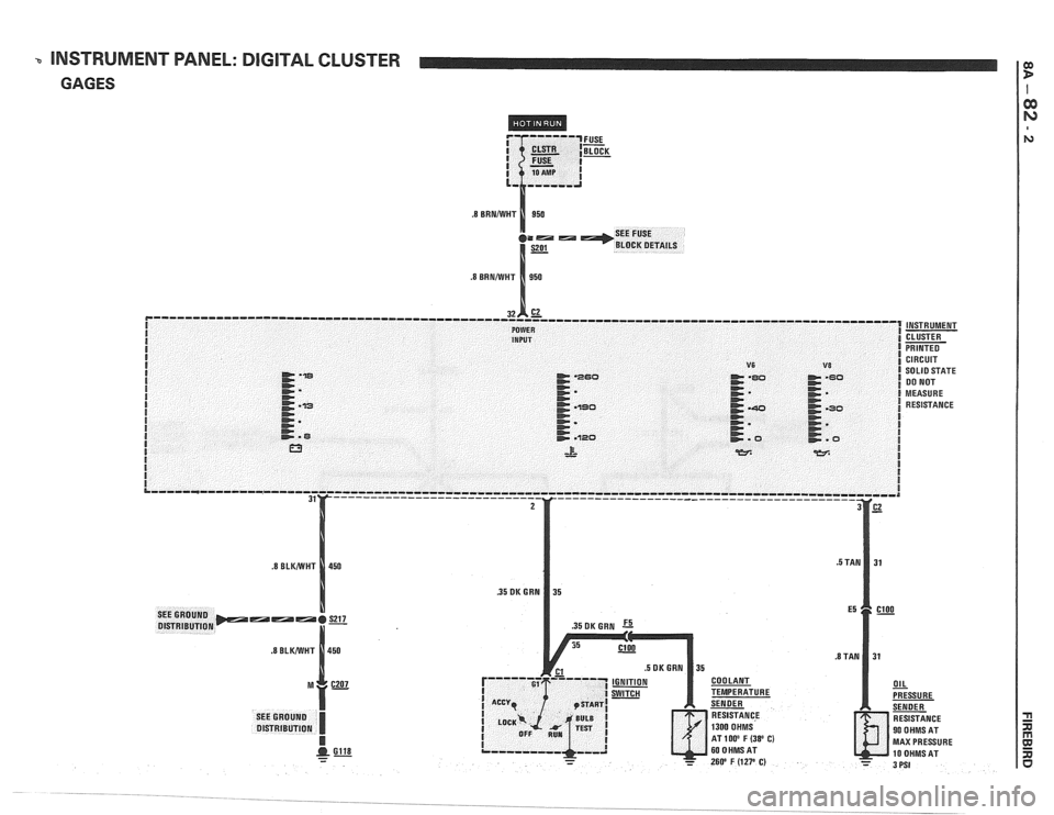 PONTIAC FIERO 1988  Service Repair Manual 
INSTRUMENT PANEL: DIGITAL  CLUSTER 
GAGES 
MAX PRESSURE   