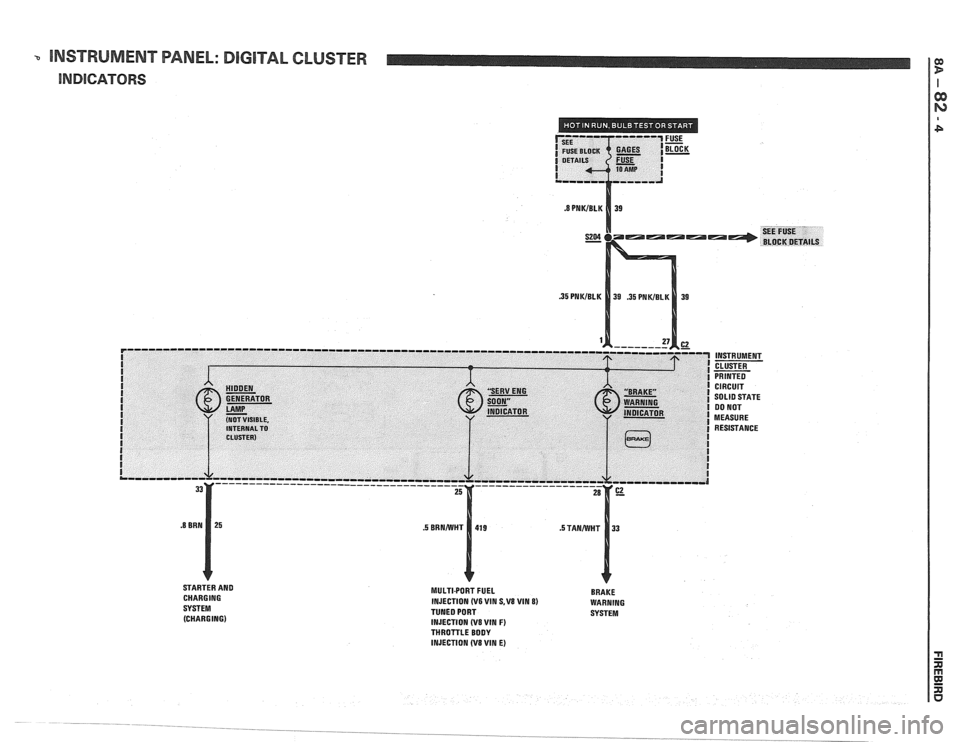 PONTIAC FIERO 1988  Service Repair Manual 
-. INSTRUMENT PANEL: DIGlTAL CLUSTER 
INDICATORS 
STARTER AND 
CHARGING 
SYSTEM  (CHARGING) MULTIPORT FUEL  BRAKE 
INJECTION  (V6 WIN S,V8 VIM 8) WARNING 
TUNED PORT  SYSTEM 
INJECTION 
(V8 VIN F) TH
