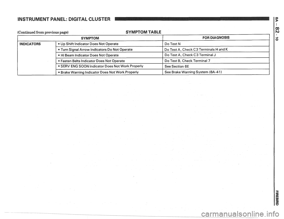 PONTIAC FIERO 1988  Service Repair Manual 
INSTRUMENT PANEL: DIGITAL CLUSTER   