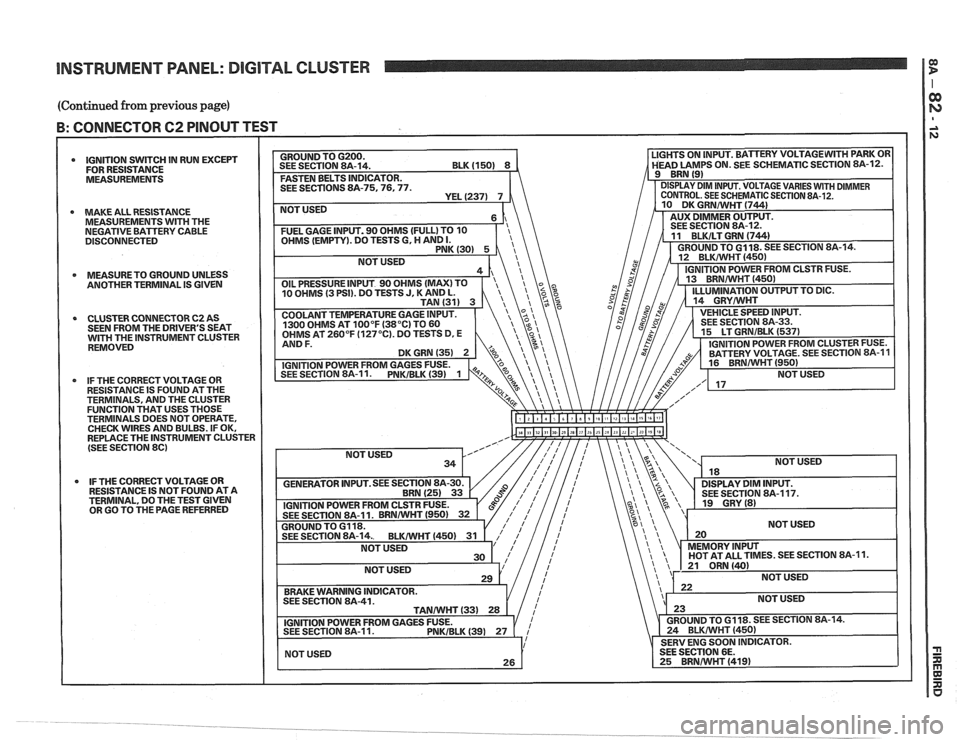 PONTIAC FIERO 1988  Service Repair Manual 
INSTRUMENT PANEL: DIGITAL  CLUSTER 
(Continued  from previous  page) 
B: CONNECTOR 62 PINOUT  TEST I I 
IGNITION SWITCH  IN RUN EXCEPT 
FOR  RESISTANCE 
MEASUREMENTS 
MAKE  ALL RESISTANCE 
MEASUREMEN