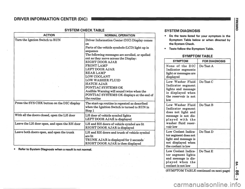 PONTIAC FIERO 1988  Service Repair Manual 
DRIVER INFORMATION  CENTER (DIC) 
SYSTEM CHECK TABLE 
ACTION  NORMAL OPERATION 
Press the SYS  CHK  button  on the  DIC  display 
With 
all the  doors  closed, open  the LH door 
Leave  the LH  door 