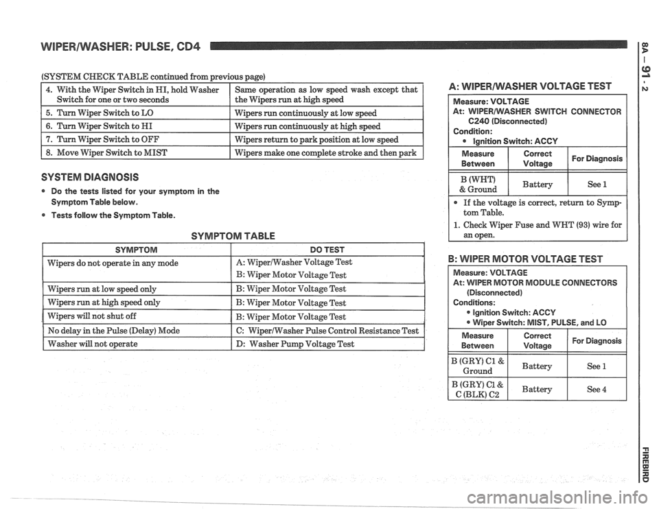 PONTIAC FIERO 1988  Service Repair Manual 
WIPERIWASHER: PULSE, CD4 1 g 
(SYSTEM CHECK TABLE continued  from previous page) 
1 4. With the Wiper  Switch in  HI, hold  Washer I Same  operation  as low  speed  wash  except  that I A: WlPERAlVAS