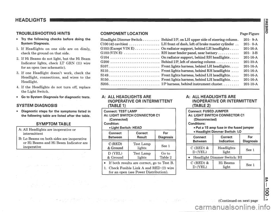 PONTIAC FIERO 1988  Service Repair Manual 
TROUBLESHOOTING HINTS  COMPONENT LOCATION Page-Figure 
* Try the  following  checks before doing the Headlight  Dimmer Switch. ........ Behind IIP, on LH  upper side  of steering  column. 201- 9-A 
S