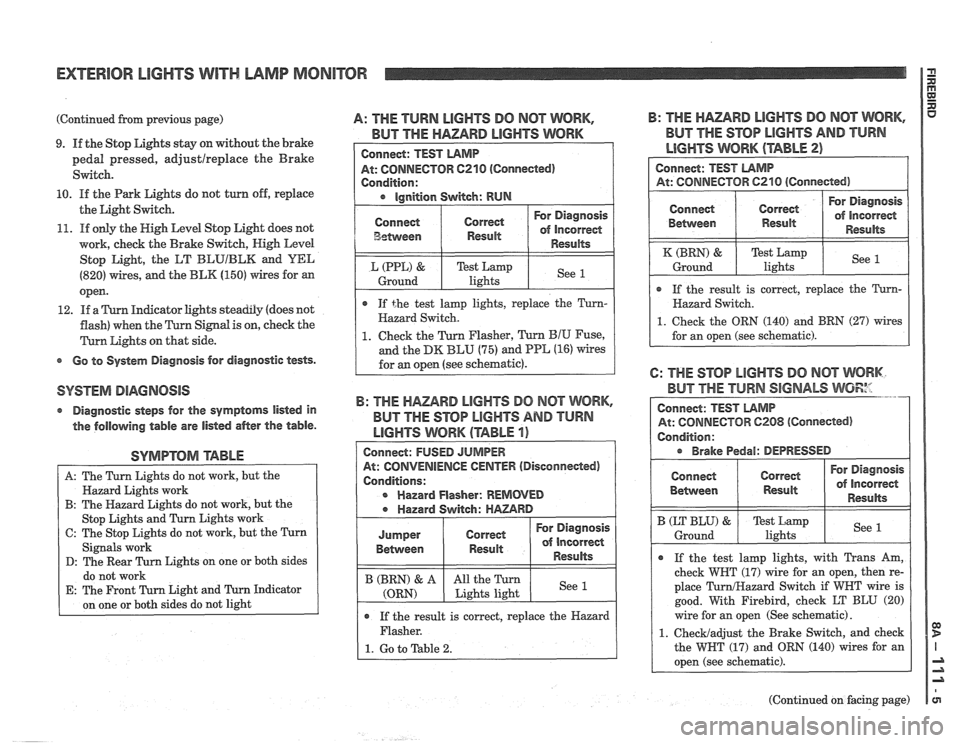 PONTIAC FIERO 1988  Service Repair Manual 
EXTERIOR LIGHTS WITH LAMP MONITOR 1 g 
(Continued from previous page) 
9. If the  Stop  Lights  stay on without  the brake 
pedal  pressed, 
adjustlreplace the  Brake 
Switch. 
10.  If the  Park  Lig