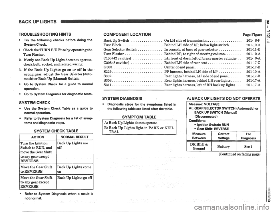 PONTIAC FIERO 1988  Service Repair Manual 
BACK UP LIGHTS 
TROlJBLESHQOTlNG HINTS COMPONENT  LOCATION Page-Figure 
Try the following  checks before  doing  the Back Up Switch ................. On LN  side  of transmission. ................. 2