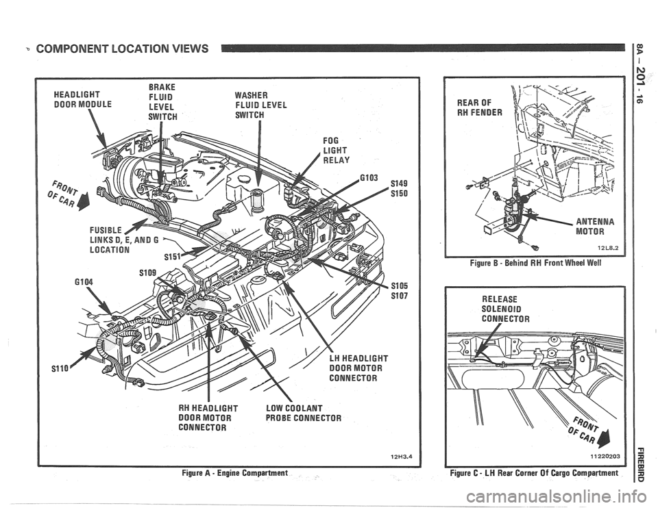 PONTIAC FIERO 1988  Service Repair Manual 
COMPONENT LOCATION VlEWS I E! 
BRAKE 
HEADLIGHT FLUID 
DOOR  MODULE - LEVEL 
WASHER 
FLUID LEVEL 
RN HEADLIGHT LOW COOLANT 
DOOR MOTOR  PROBE CONNECTOR 
CONNECTOR 
12H3.4 
Figure B - Behind RN Front 