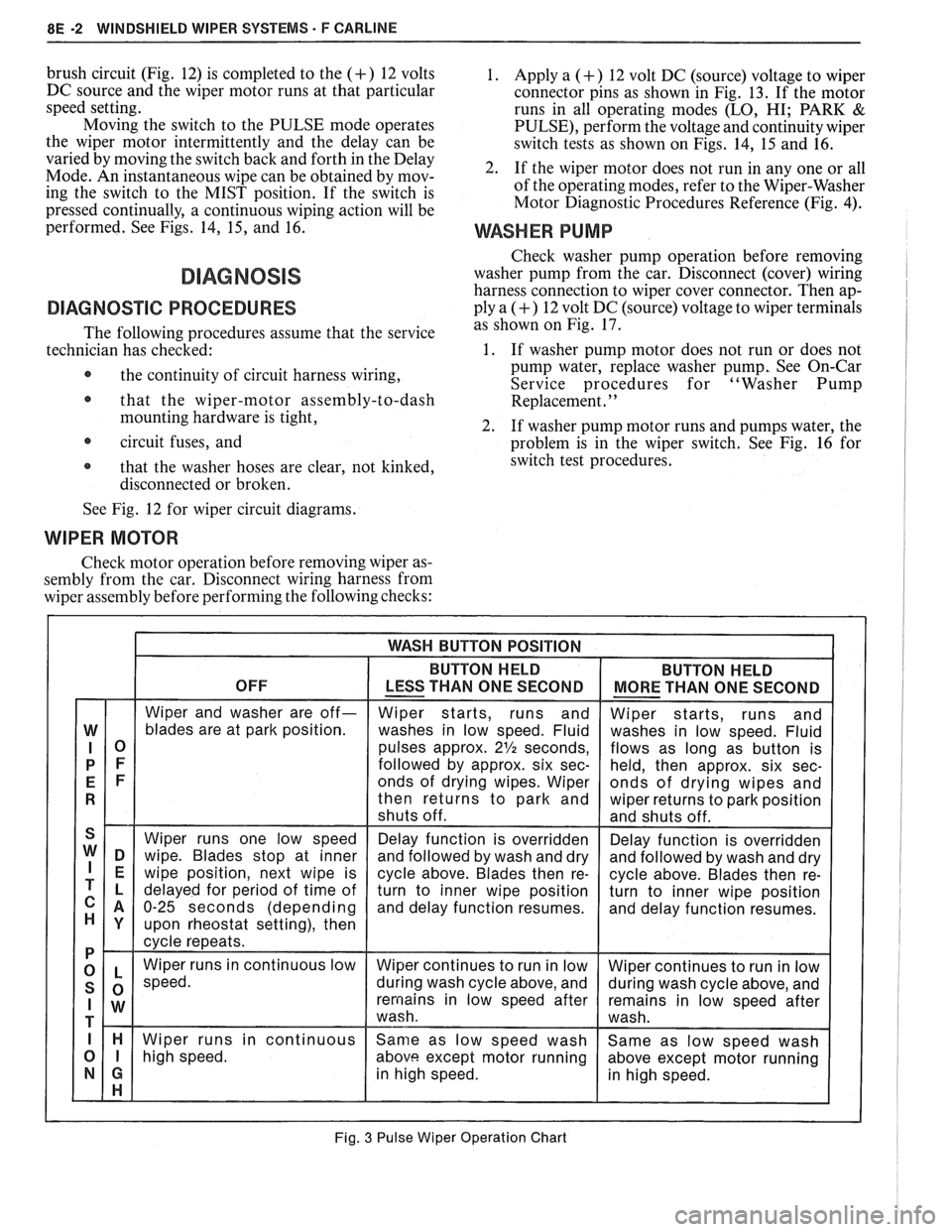 PONTIAC FIERO 1988  Service Repair Manual 
8E -2 WINDSHIELD WIPER SYSTEMS F CARLINE 
brush circuit (Fig.  12) is completed  to the (+) 12 volts 
DC  source  and the wiper  motor  runs  at that  particular 
speed setting. 
Moving  the switch  