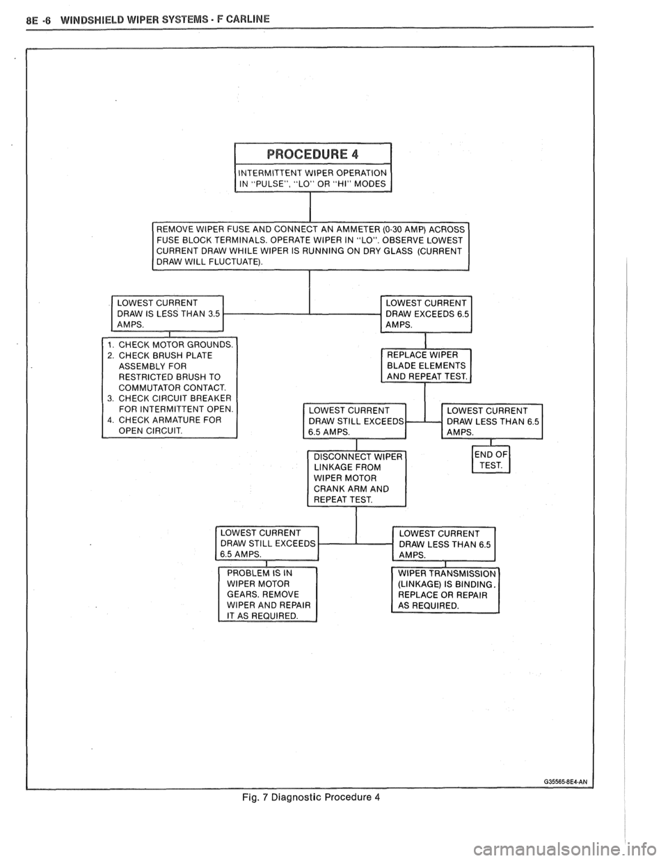 PONTIAC FIERO 1988  Service Repair Manual 
8E -8 WINDSHIELD WIPER SYSTEMS - F CAWLINE 
FOR INTERMITTENT  OPEN 
ILL 
EXCEEDS 
Fig. 7 Diagnostic Procedure 4   