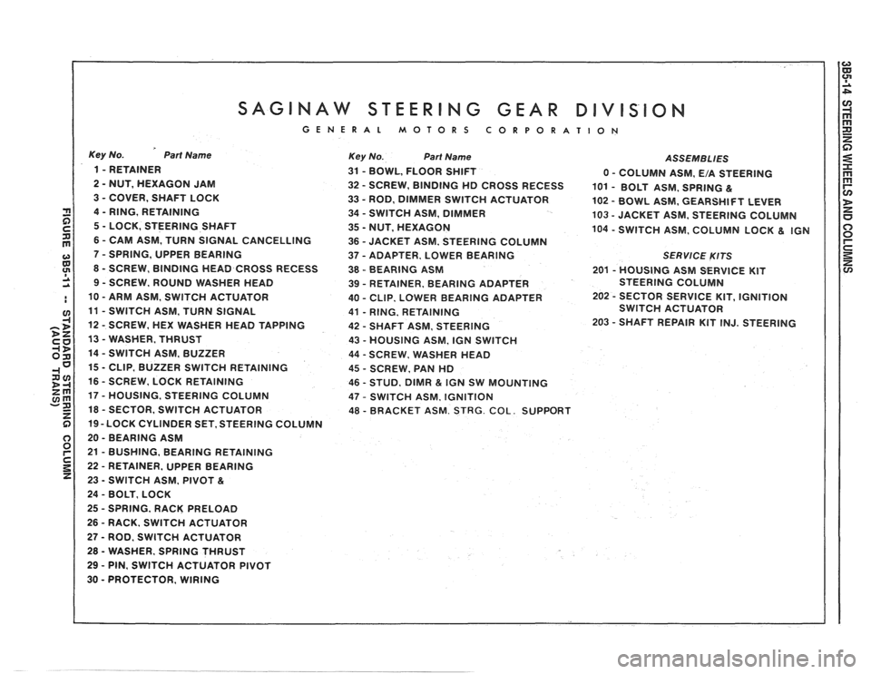 PONTIAC FIERO 1988  Service Repair Manual 
SAGINAW STEERING GEAR DIVISION 
GENERAL  MOTORS CORPORATION 
Key No. Part Name 
1 - RETAINER 
2 
- NUT,  HEXAGON  JAM 
3 
- COVER,  SHAFT LOCK 
4 
- RING,  RETAINING 
5 
- LOCK,  STEERING  SHAFT 
6 
