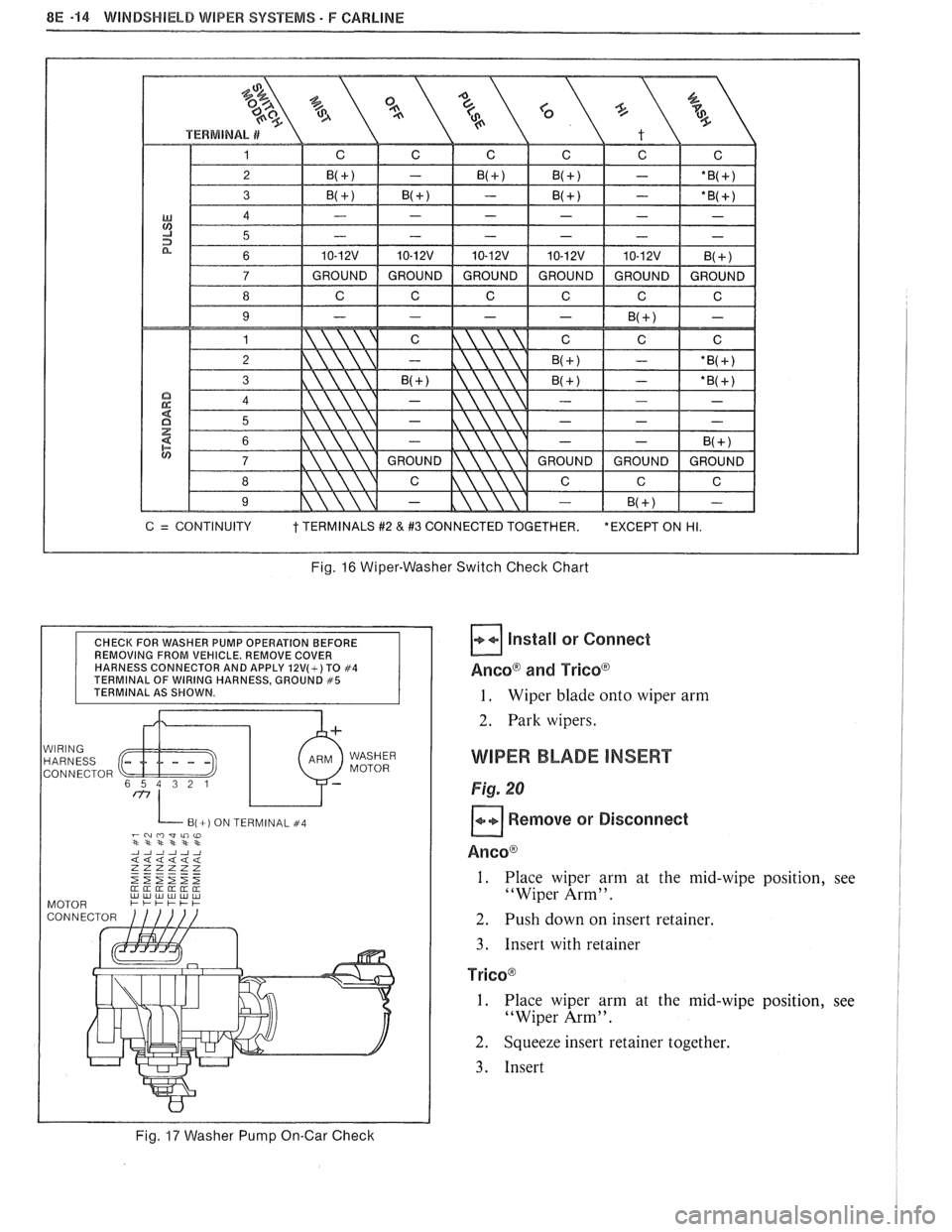 PONTIAC FIERO 1988  Service Repair Manual 
8E -14 WINDSHIELD WIPER SYSTEMS - F CARLINE 
Fig. 16 Wiper-Washer Switch Check Chart 
CHECK FOR WASHER  PUMP OPERATION  BEFORE 
REMOVING FROM  VEHICLE. REMOVE COVER 
HARNESS  CONNECTOR  AND APPLY 
12