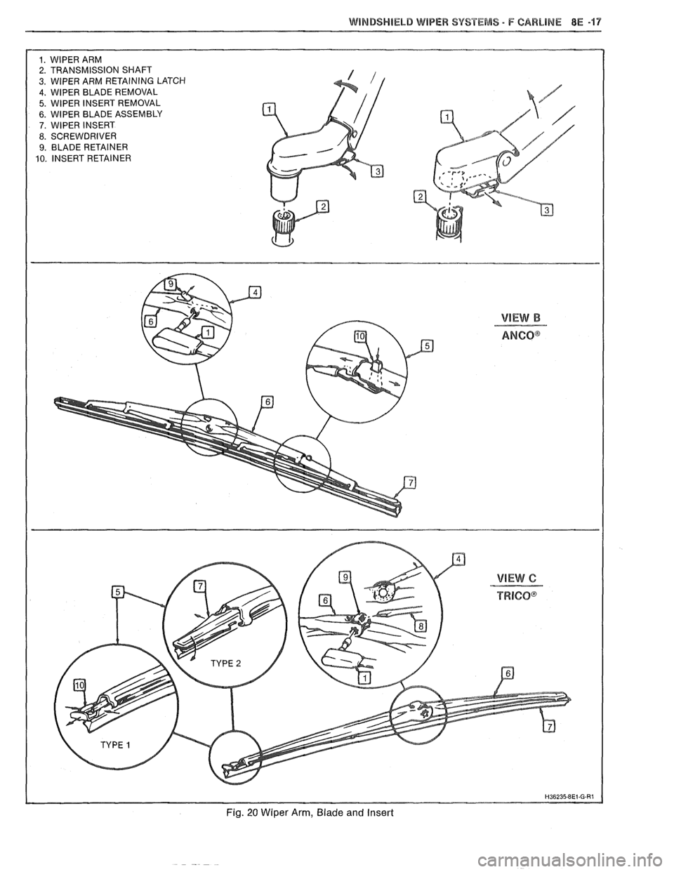 PONTIAC FIERO 1988  Service Repair Manual 
WiNDSWlEbB WIPER SYSTEMS - F CARLINE 8E -47 
1. WlPER  ARM 
2.  TRANSMISSION  SHAFT 
3. WIPER ARM  RETAINING LATCH 4. WlPER  BLADE REMOVAL 
5.  WlPER  INSERT REMOVAL 
6. WlPER  BLADE  ASSEMBLY 7. WlP