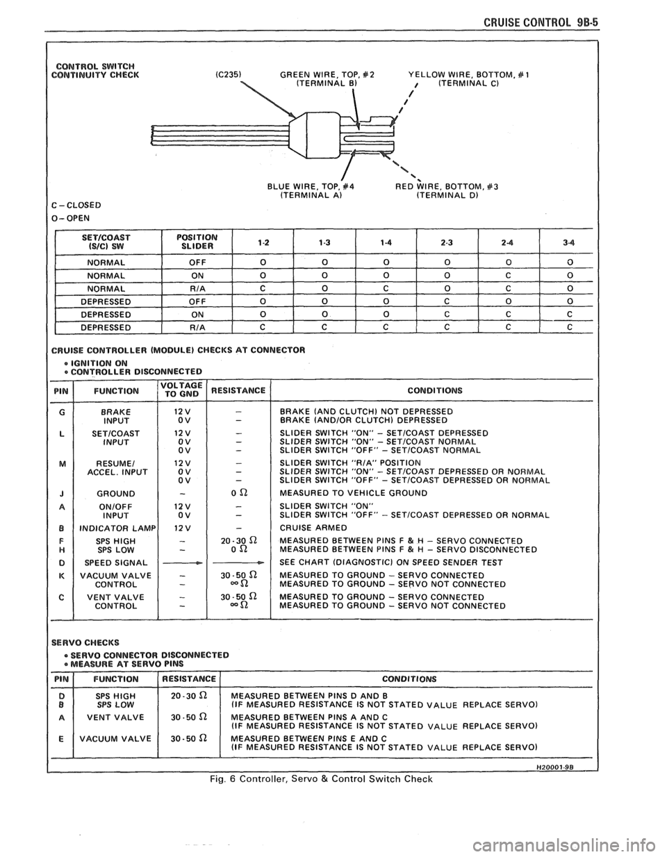 PONTIAC FIERO 1988  Service Repair Manual 
CONTROL SWITCH CONTINUITY CHECK  GREEN 
WIRE, TOP, #2 YELLOW  WIRE, BOTTOM, # 1 / (TERMINAL C) 
/ / / 
 < BLUE WIRE,  TOP, #4 RED WIRE,  BOTTOM, #3 (TERMINAL A) (TERMINAL D) C - CLOSED 
1 CRUISE  CO