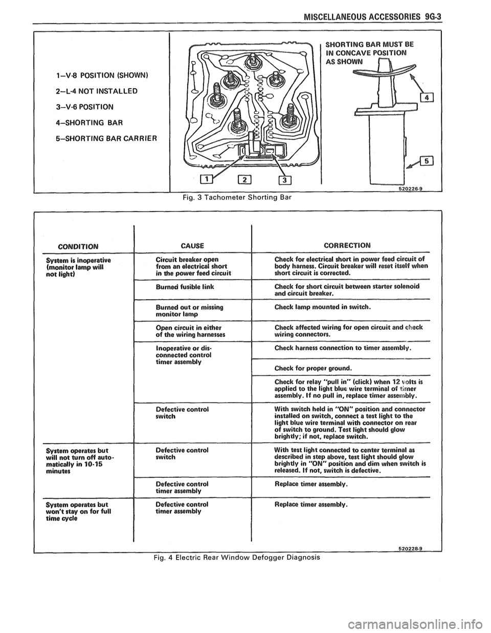 PONTIAC FIERO 1988  Service Repair Manual 
MISCELLANEOUS ACCESSORIES 96-3 
1-V-8 POSITION (SHOWN) 
2-L-4  NOT INSTALLED 
3-V-6 POSITION 
4-SHORTING  BAR 
5-SHORTING  BAR CARRIER 
I SHORTING BAR MUST BE 
CONCAVE POSITION 
SHO 
520226-9 
Fig. 3