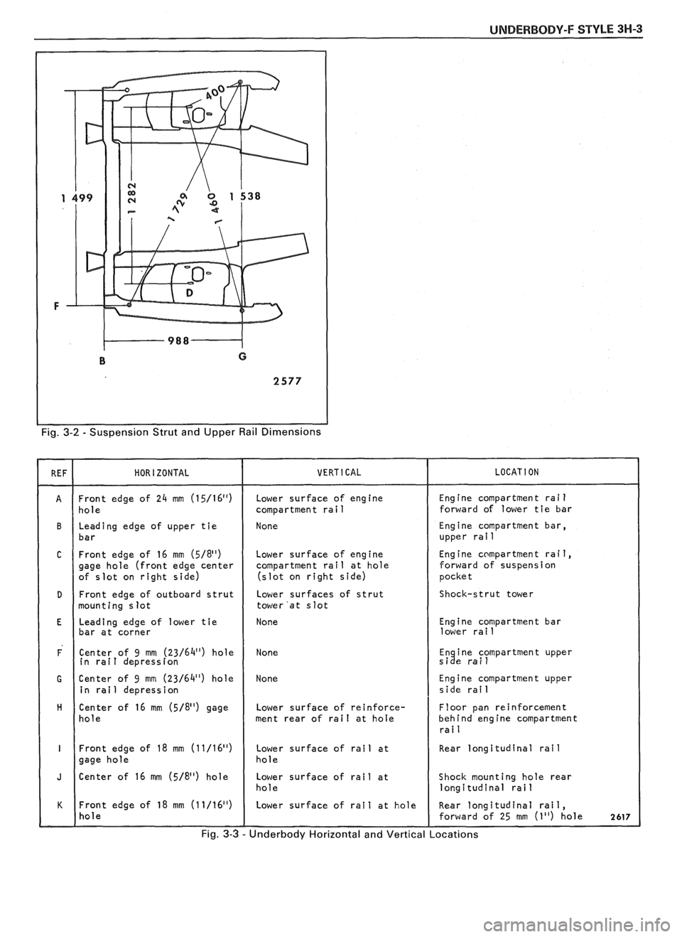 PONTIAC FIERO 1988  Service Repair Manual 
UNDERBODY-F STYLE 3H-3 
Fig. 3-2 - Suspension Strut and Upper  Rail Dimensions 
Front  edge of 24 mm (15/16") " ( hole 
Leading  edge of upper  tie 
( bar 
C Front edge of 16 mm (5/811) gage  hole  (