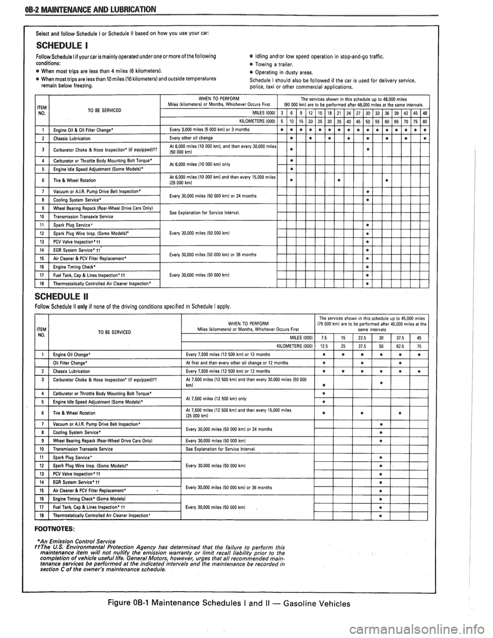 PONTIAC FIERO 1988 Service Repair Manual
OB-2 MAINTENANCE AND LUBRICATION
Select and follow Schedule I or Schedule I1 based on how you use your car:
SCHEDULE I
Follow Schedule I if your car is mainly operated under one or more PONTIAC FIERO 1988 Service Repair Manual
OB-2 MAINTENANCE AND LUBRICATION
Select and follow Schedule I or Schedule I1 based on how you use your car:
SCHEDULE I
Follow Schedule I if your car is mainly operated under one or more