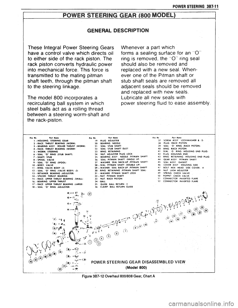 PONTIAC FIERO 1988  Service Repair Manual 
POWER STEERING 387.1 "1 
GENEML DESCRIPTION 
These  Integral  Power Steering  Gears 
have  a control  valve  which directs  oil 
to  either side  of the  rack  piston. The 
rack  piston  converts hyd