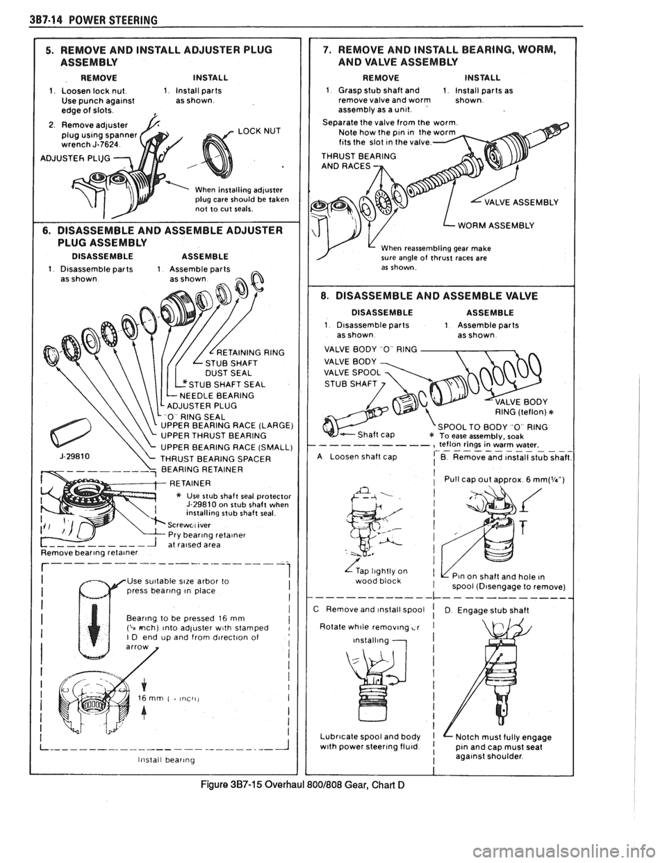 PONTIAC FIERO 1988  Service Repair Manual 
387-14 POWER STEERING 
5. REMOVE AND INSTALL  ADJUSTER  PLUG 
ASSEMBLY 
REMOVE  INSTALL 
1 Loosen lock nut 1 Install parts 
Use  punch agalnst as shown 
edge  of slots 
1 2. Remove  adjuster fi plug 