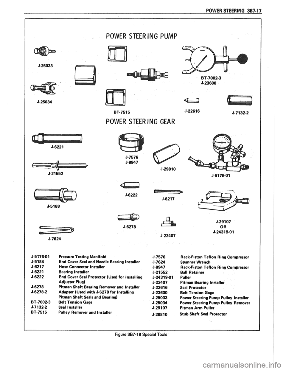 PONTIAC FIERO 1988  Service Repair Manual 
POWER STEERING 387-17 
POWER STEER ING PUMP 
BT-7002-3 
BT-7515 
POWER STEER ING GEAR 
5-2431 801 J-22407 
J-517801 Pressure Testing Manifold  J-7576 Rack-Piston Teflon Ring Compressor 
End  Cover  S