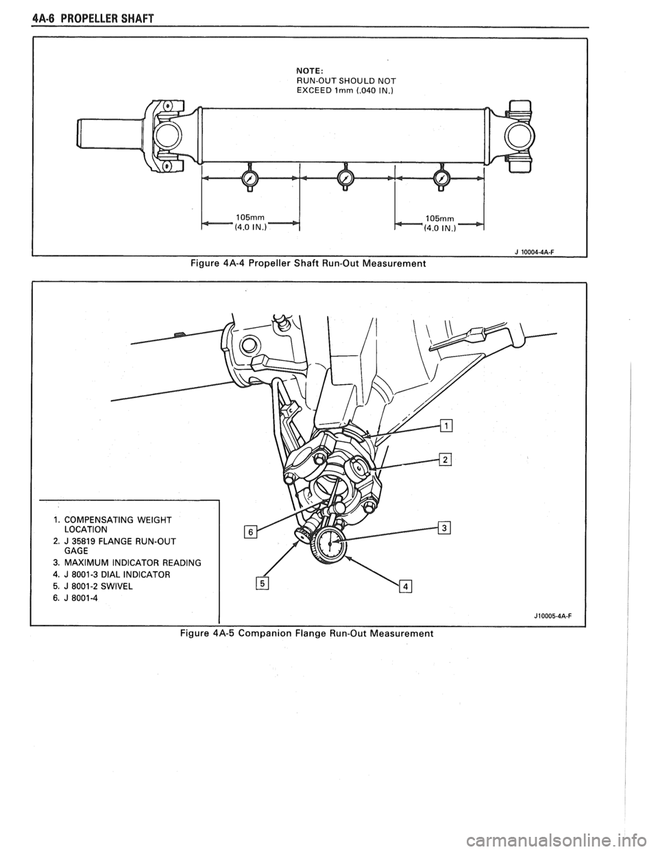 PONTIAC FIERO 1988  Service Repair Manual 
4A-6 PROPELLER SHAFT 
NOTE: RUN-OUT SHOULD NOT EXCEED lrnrn (.040 IN.) 
Figure  4A-4  Propeller  Shaft Run-Out  Measurement   
