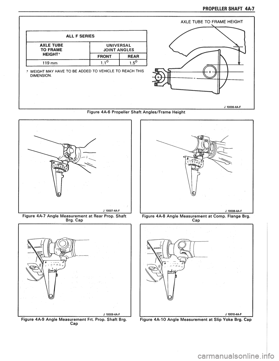 PONTIAC FIERO 1988  Service Repair Manual 
PROPELLER SHAFT 4A-7 
* WEIGHT MAY  HAVE TO BE ADDED  TO  VEHICLE TO  REACH THIS DIMENSION. 
Figure  4A-6 Propeller  Shaft Angles/Frame Height 
Figure  4A-7  Angle  Measurement  at Rear  Prop.  Shaft