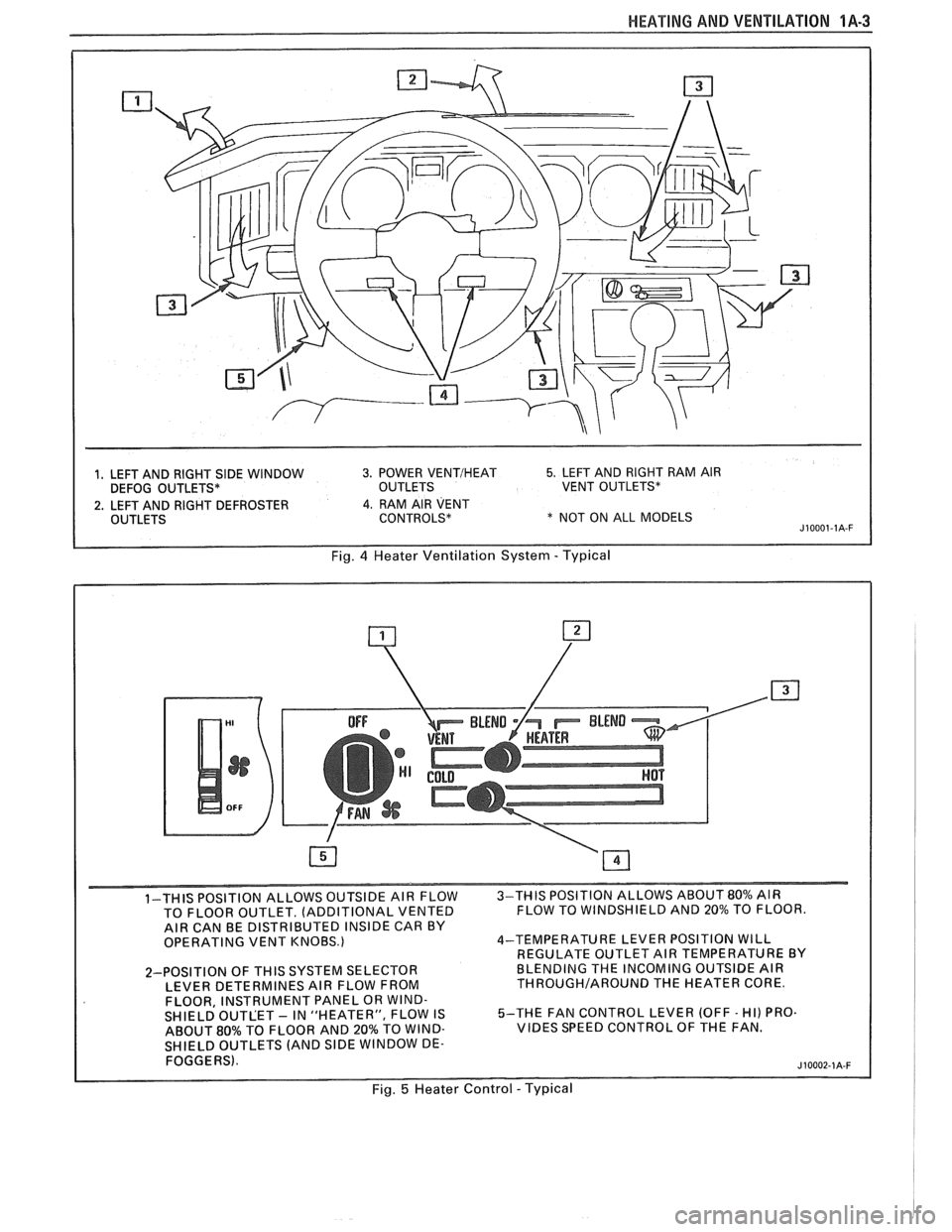 PONTIAC FIERO 1988  Service Repair Manual 
HEAPING AND VENTILA"T0N 1A-3 
1, LEFT AND RIGHT SIDE WINDOW 3. POWER VENTIHEAT 5. LEFT AND  RIGHT  RAM AIR 
DEFOG  OUTLETS*  OUTLETS VENT OUTLETS* 
2. LEFT AND  RIGHT  DEFROSTER 4. RAM AIR VENT 
OUTL