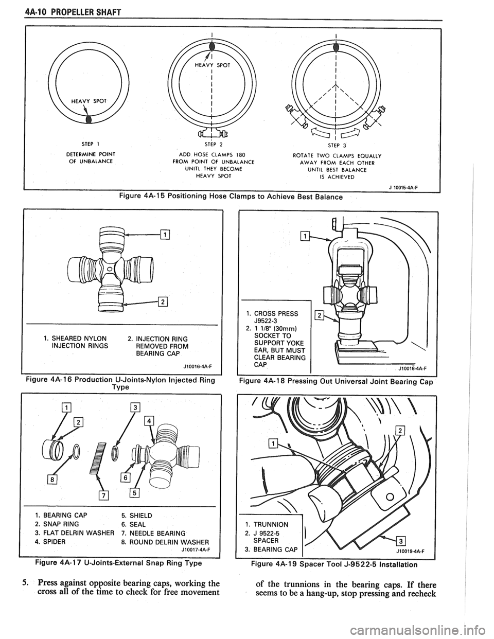 PONTIAC FIERO 1988  Service Repair Manual 
4A-10 PROPELLER SHAFT 
STEP 1 
DETERMINE POINT 
OF  UNBALANCE  STEP 
2 STEP 3 
ADD 
HOSE  CLAMPS 180 FROM  POINT  OF  UNBALANCE UNlTL THEY BECOME 
HEAVY  SPOT  ROTATE 
TWO CLAMPS  EQUALLY 
AWAY  FROM