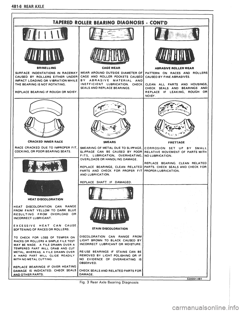 PONTIAC FIERO 1988  Service Repair Manual 
4B1-6 REAR AXLE 
THE BEARING  IS NOT  ROTATING. 
SEALS AND REPLACE BEARINGS.  CHECK SEALS AND BEARINGS  AND 
CRACKED  INNER  RACE 
F R ETTAGE 
OVERLOADS  OR HANDLING  DAMAGE. 
AND LUBRICATION. 
HEAT 