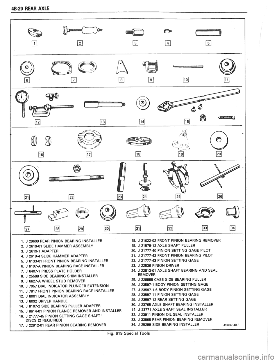 PONTIAC FIERO 1988  Service Repair Manual 
dB-20 RWR AXLE 
1. J 29609 REAR PINION  BEARING  INSTALLER  18. J 21022-02 
FRONT PINION  BEARING  REMOVER 
2. 
J 2619-01  SLIDE HAMMER  ASSEMBLY  19. J 21579-12 AXLE 
SHAFT PULLER 
3. 
J 2619-1 ADAP