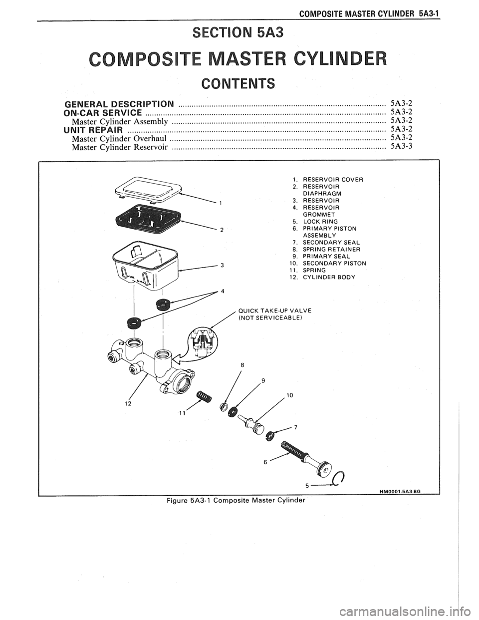 PONTIAC FIERO 1988  Service Repair Manual 
COMPOSITE  MASTER CYLINDER 5A3-1 
SECTION 5A3 
COMPOS TE MASTER CYL 
CONTENTS 
GENERAL DESCRIPTION .............................................................................................. 5A3-2