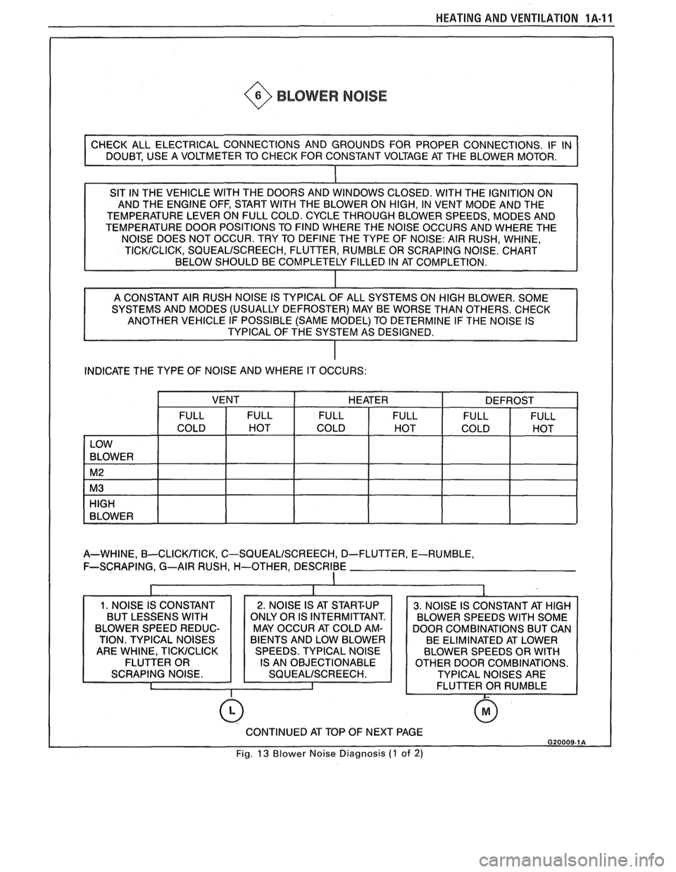 PONTIAC FIERO 1988  Service Repair Manual 
HEATING AND VENTILATION  1 A-1 1 
~ @ BLOWER NOISE 
SIT  IN THE  VEHICLE WlTH THE DOORS  AND  WINDOWS  CLOSED. WlTH THE IGNITION ON 
AND  THE  ENGINE  OFF, START  WITH THE BLOWER  ON HIGH,  IN VENT  