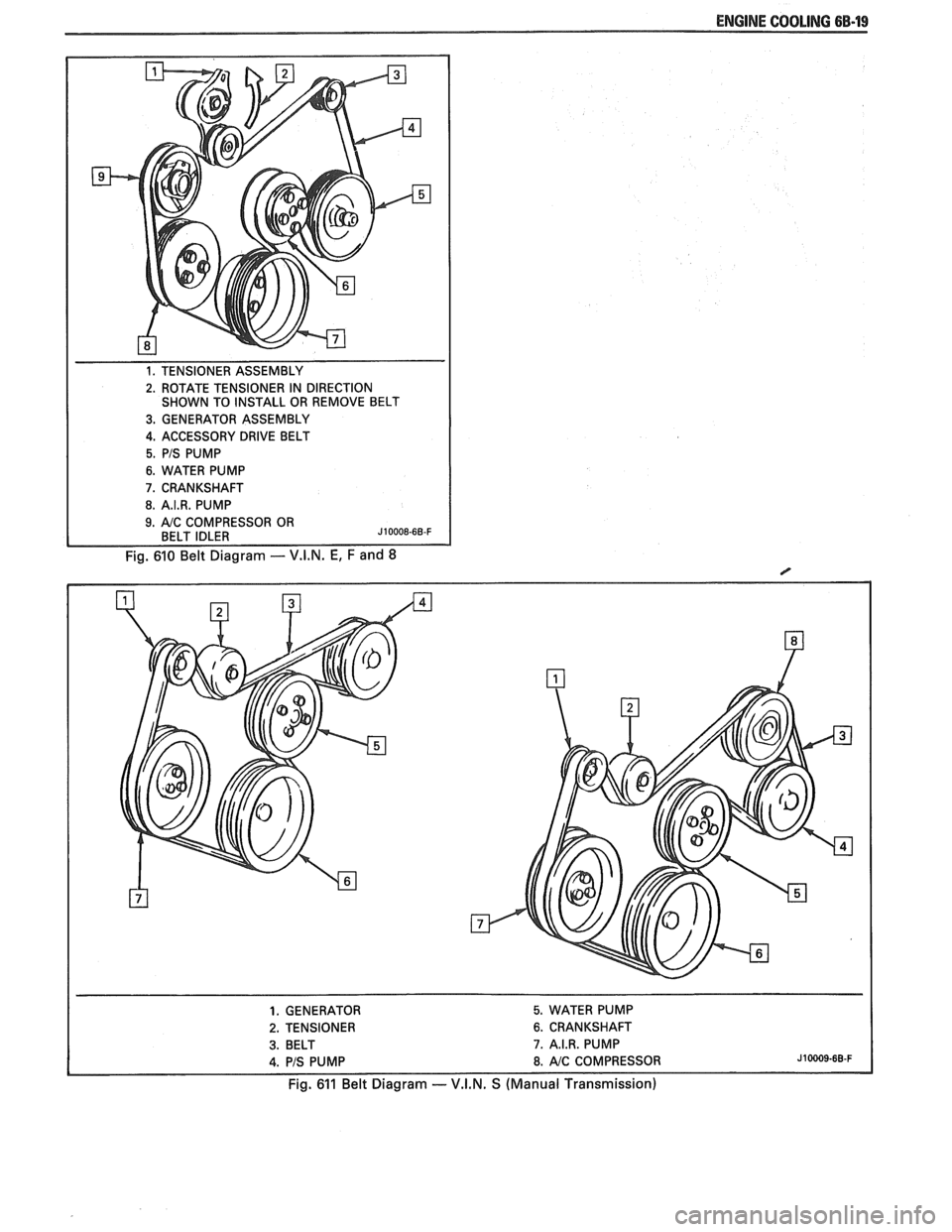 PONTIAC FIERO 1988  Service Repair Manual 
ENGINE COOLING 6B-19 
1. TENSIONER ASSEMBLY 
2. ROTATE TENSIONER  IN DIRECTION 
SHOWN  TO INSTALL  OR REMOVE  BELT 
3. GENERATOR  ASSEMBLY 
4. ACCESSORY  DRIVE  BELT 
5. PIS PUMP 
6. WATER PUMP 
7. C