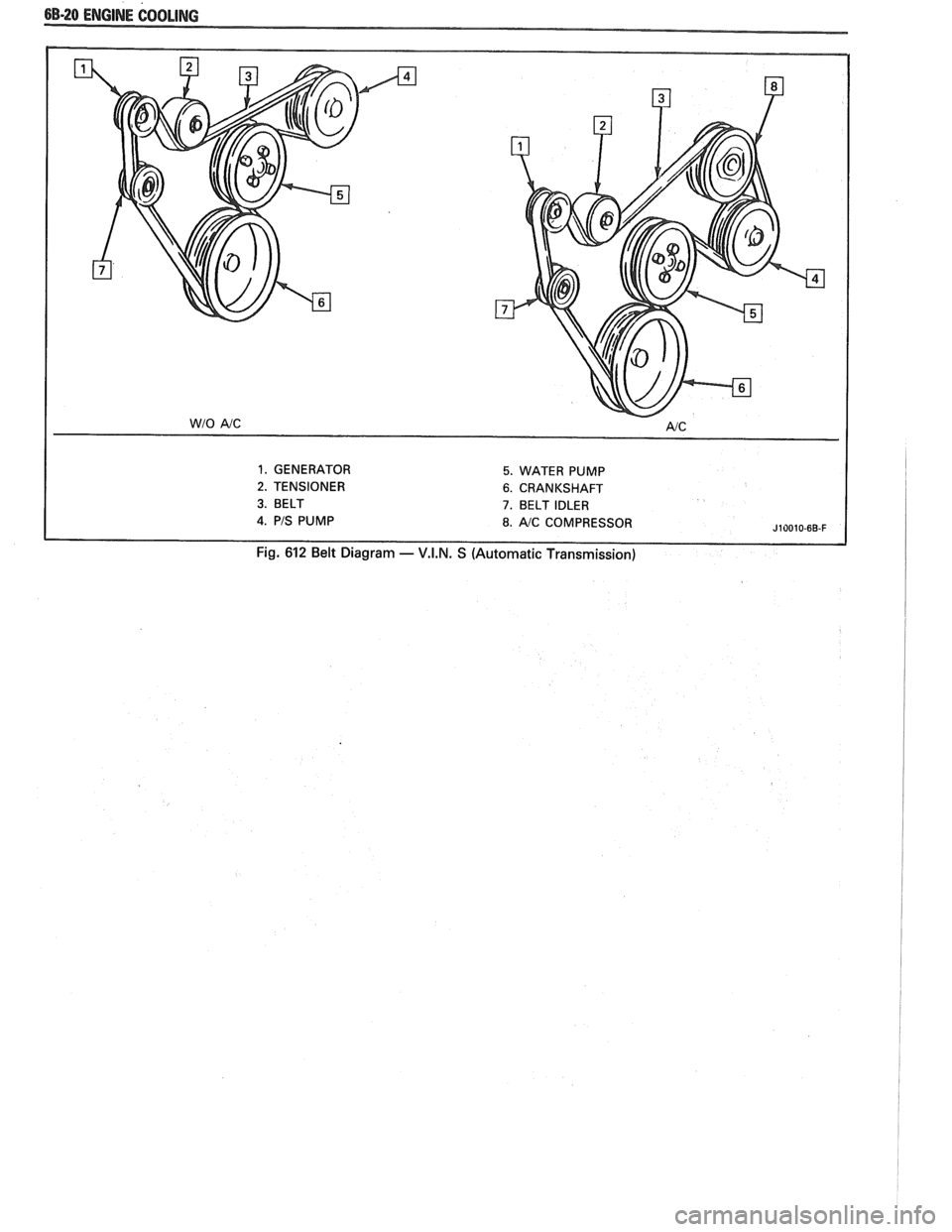 PONTIAC FIERO 1988  Service Repair Manual 
6B-20 ENGINE COOLING 
1. GENERATOR 5. WATER PUMP 
2. TENSIONER 6. CRANKSHAFT 
3. BELT 7. BELT IDLER 
J10010-6B-F 
Fig. 612 Belt Diagram - V.I.N. S (Automatic Transmission)   