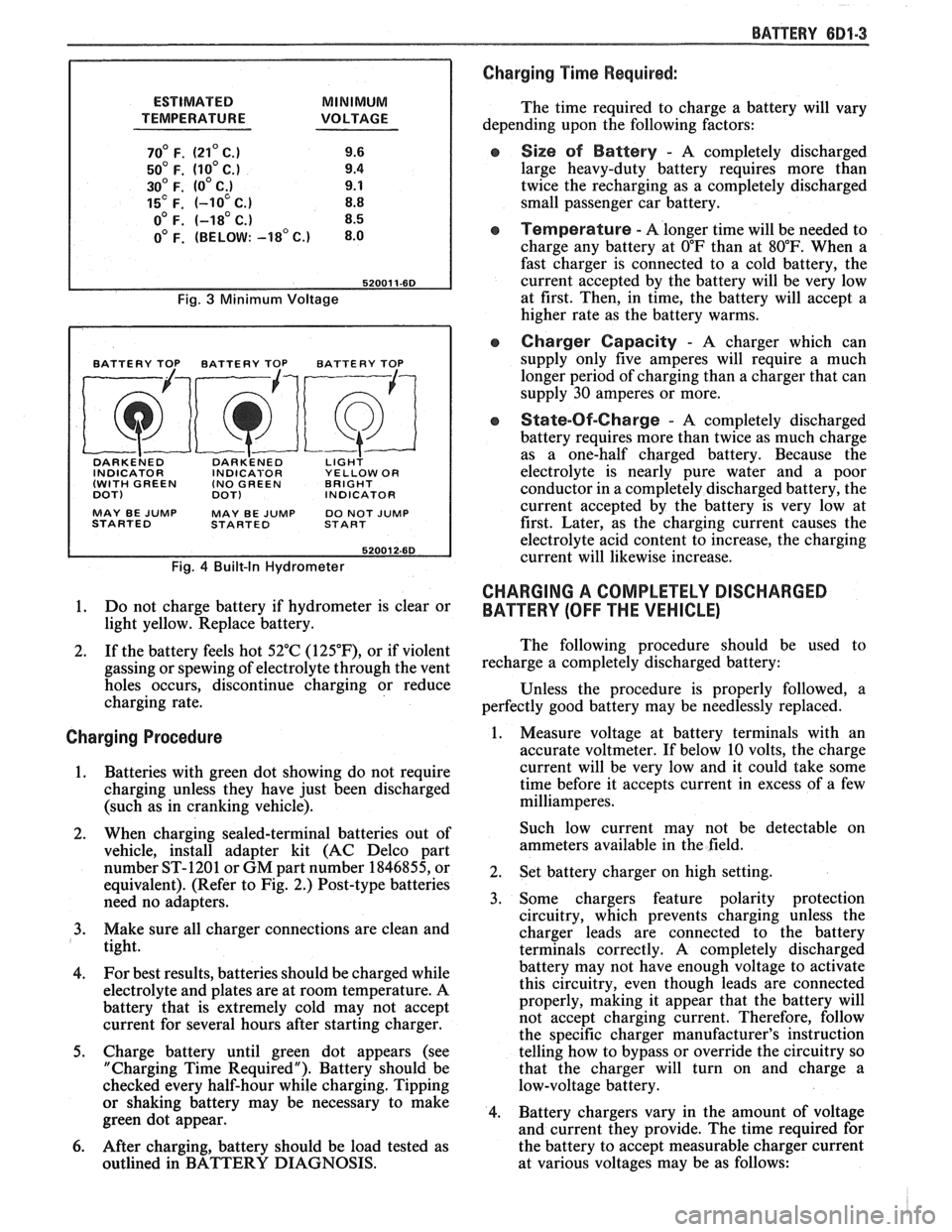 PONTIAC FIERO 1988  Service Repair Manual 
ESTIMATED MINIMUM 
TEMPERATURE VOLTAGE 
70 F. (21 C.) 9.6 
50 F. (10 C.) 9.4 
30 F. (0 C;) 9.1 
15 F. (-10 C.) 8.8 
o0 F. (-18 C.) 8.5 
0 F. (BELOW: -18 c.) 8.0 
Fig. 3 Minimum Voltage 
BAT