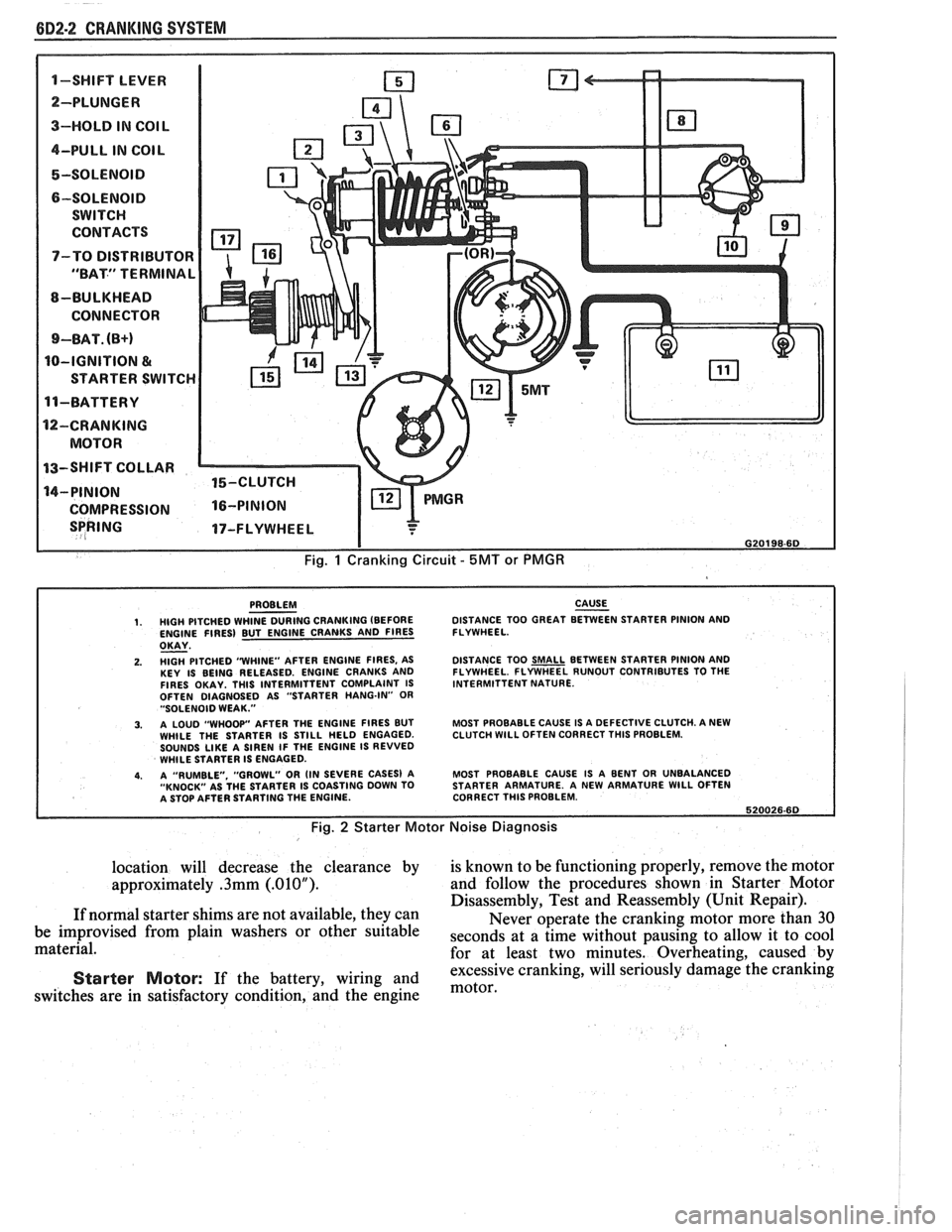 PONTIAC FIERO 1988  Service Repair Manual 
6D2-2 CRANKING SYSTEM 
1-SWIFT LEVER m 
SPRING  17-FLYWHEEL I 
I G20198-6D 
Fig. 1 Cranking Circuit - 5MT or PMGR 
PROBLEM  CAUSE - 1. HIGH PITCHED WHINE DURING CRANKING  (BEFORE  DISTANCE 
TOO GREAT