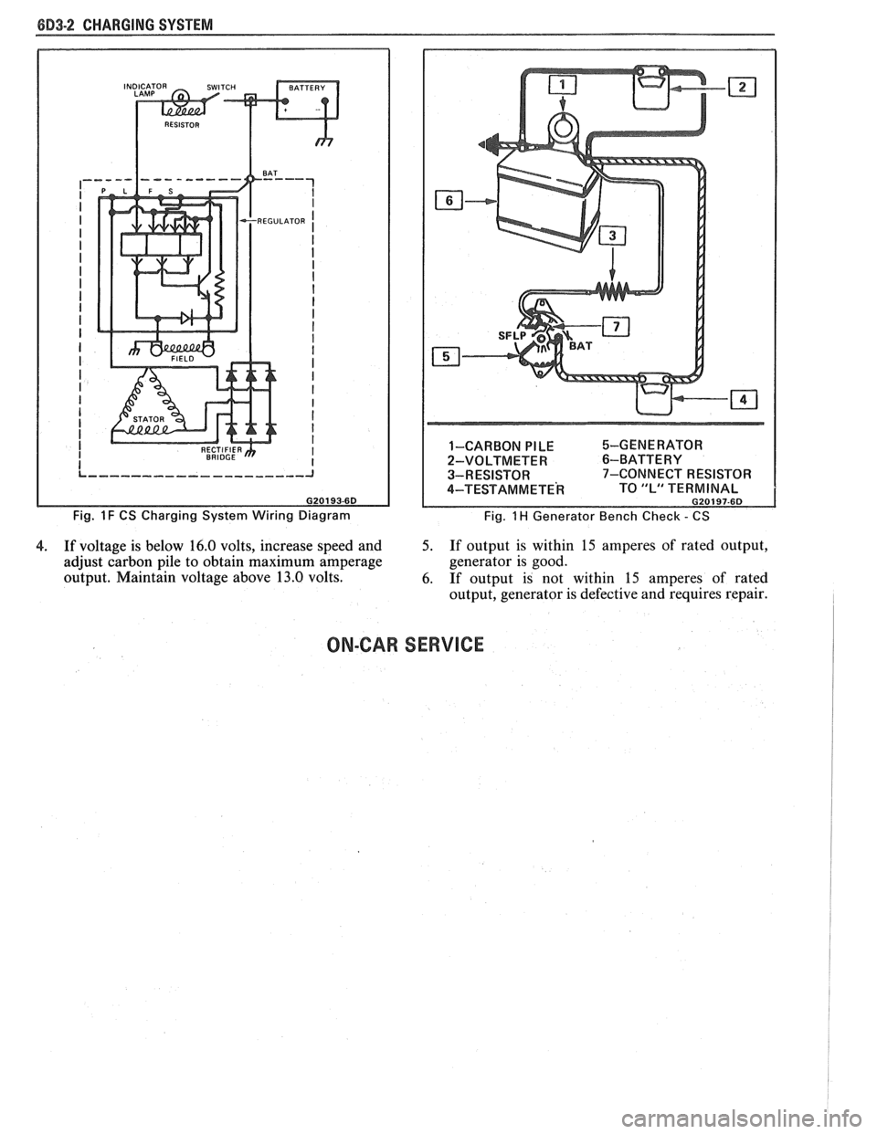 PONTIAC FIERO 1988  Service Repair Manual 
8D3-2 CHARGING SYSTEM 
Fig. 1 F CS  Charging  System  Wiring  Diagram  1-CARBON 
PILE %-GENERATOR 
2-VOLTMETER 
6-BATTERY 
3-RESISTOR  7-CONNECT RESISTOR 
4-TEST AM METE^ TO "L"  TERMINAL G20197-6D 
