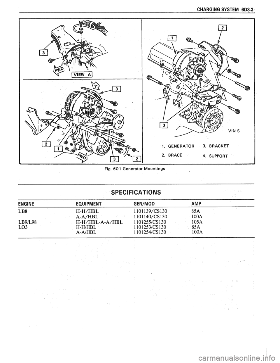 PONTIAC FIERO 1988  Service Repair Manual 
CHARGING SYSTEM 6D3-3 
1. GENERATOR 3. BRACKET 
4. SUPPORT 
Fig. 
60 1 Generator  Mountings 
SPECIFICATIONS 
ENGINE  EQUIPMENT GEN/MOD AMP 
LB8 H-H/HBL 1101 139/CS130 85A 
A-A/HBL 1101 140/CS130 1 OO