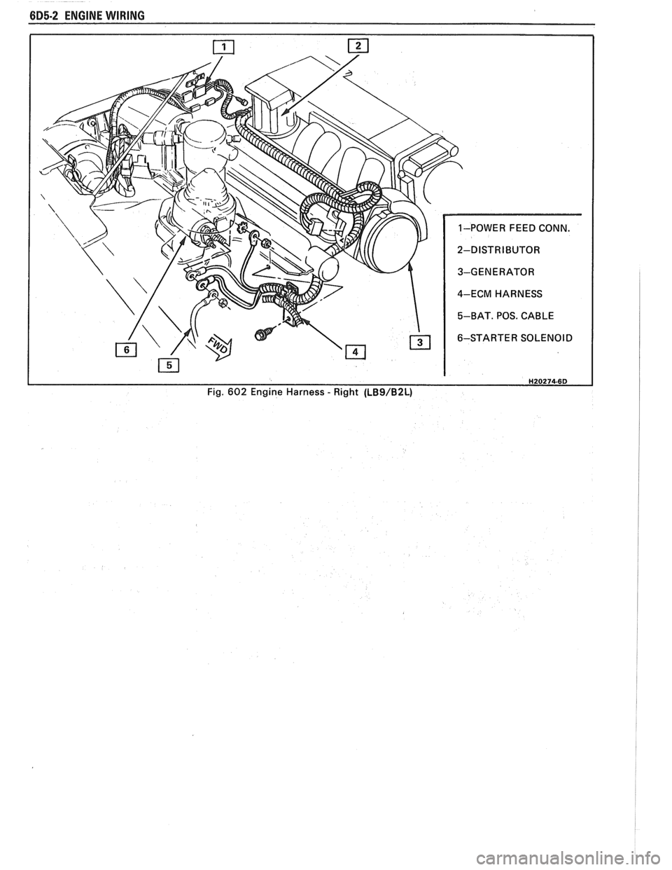 PONTIAC FIERO 1988  Service Repair Manual 
685-2 ENGINE WIRING 
H20274-6D Fig. 602 Engine Harness - Right (LBS/B2L)   