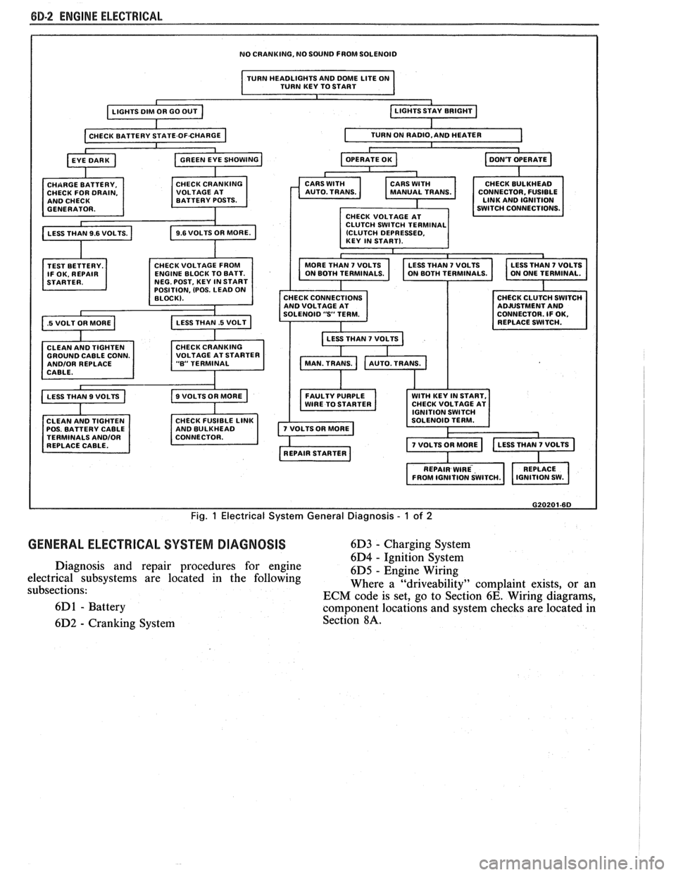 PONTIAC FIERO 1988  Service Repair Manual 
8B-2 ENGINE ELECTRICAL 
NO CRANKING, NO SOUND  FROM SOLENOID 
I TURN HEADLIGHTS AND DME LITE ON 
TURN  KEY TO START I 
TEST  BETTERY. 
IF  OK.  REPAIR 
.5 VOLT  OR MORE a 
OSITION, (POS. LEAD 0 
GROU