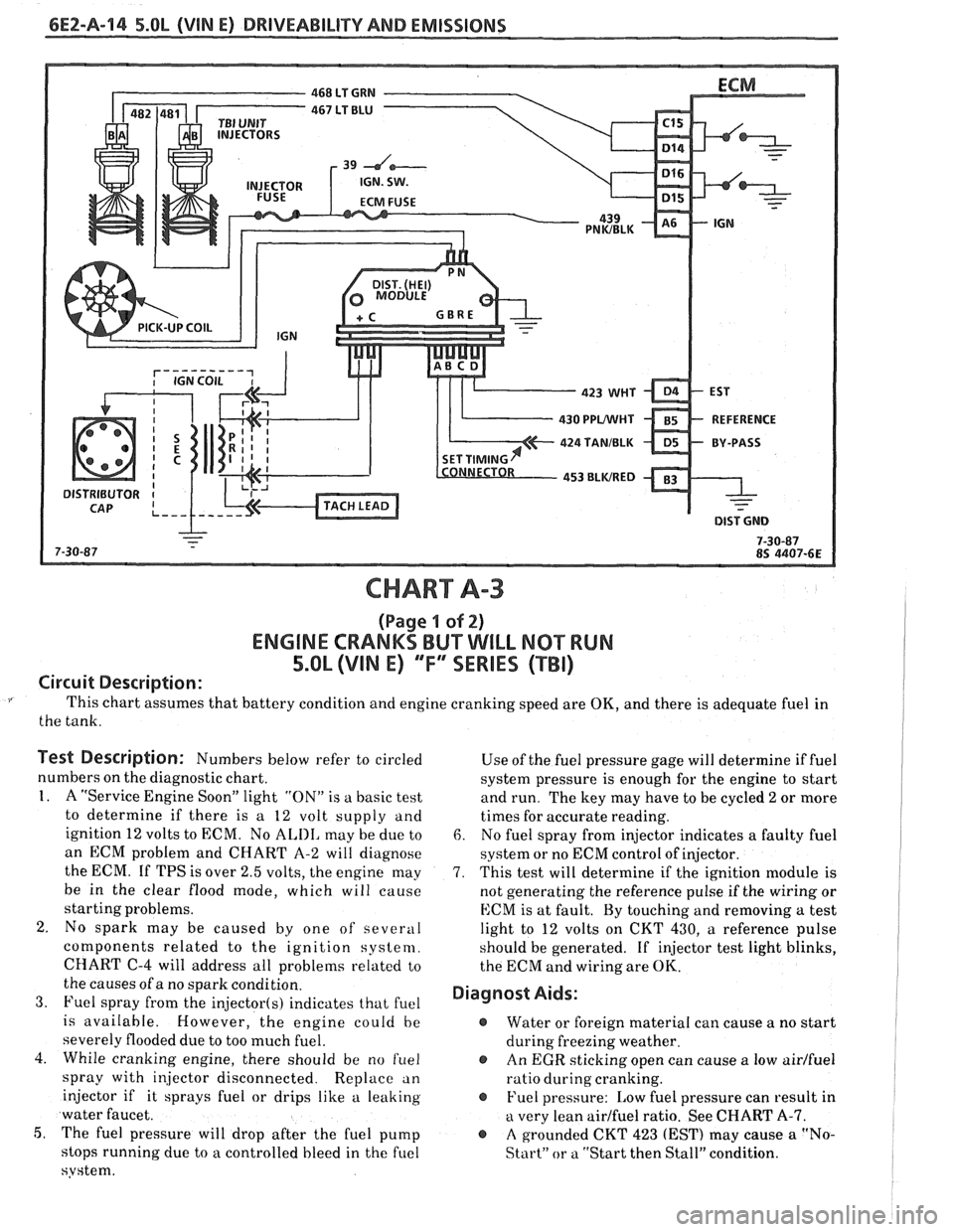 PONTIAC FIERO 1988  Service Repair Manual 
6E2-A-114 5.OL (VIN E) DRIVEABILITY AND EMISSIONS 
CHART A-3 
(Page I of 2) 
ENGINE CRANKS BUT WILL NQ"TRUN 
5.OL (VIM E) "F"" SERlES (TBI) 
Circuit Description: 
This chart  assumes  that battery  c