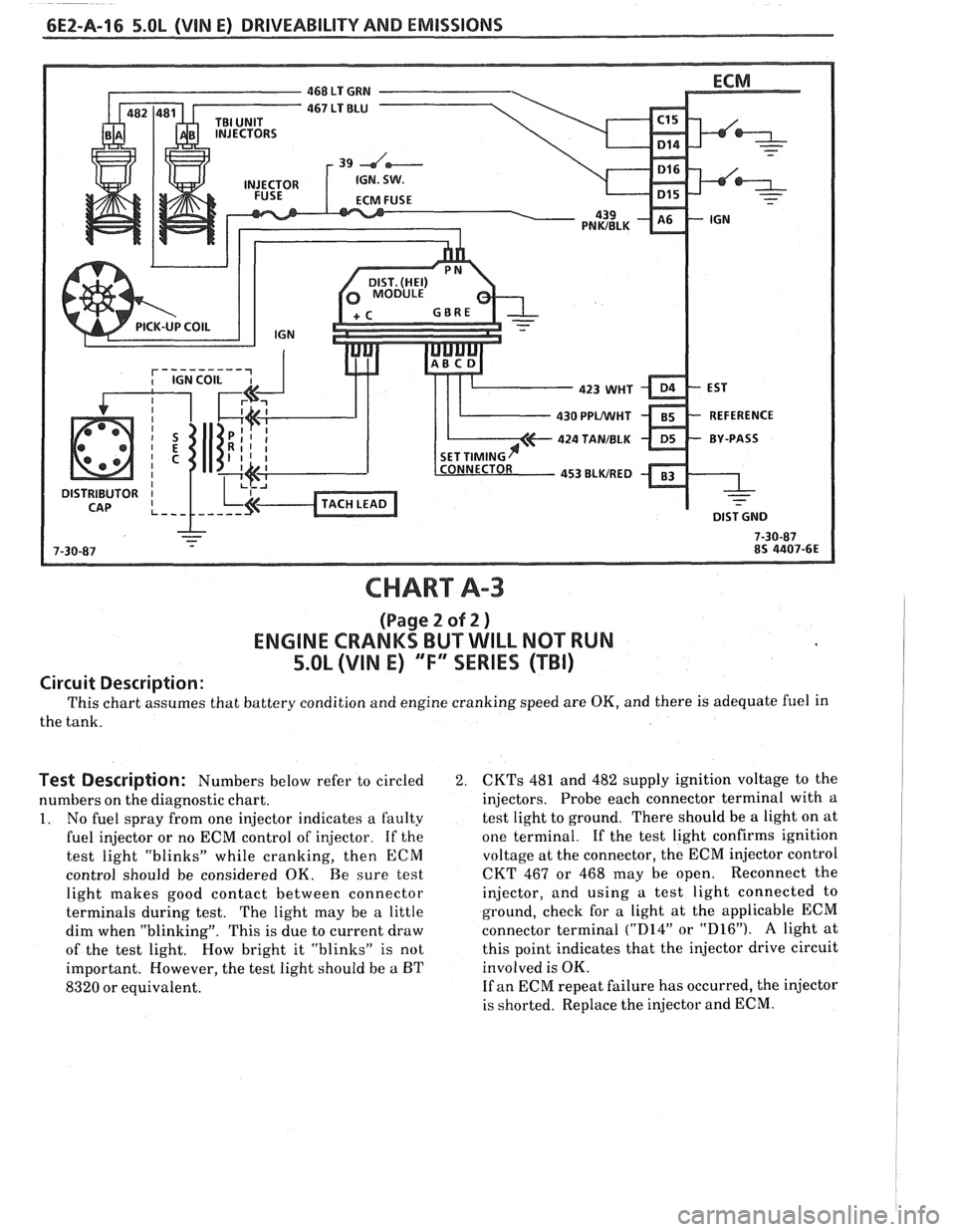 PONTIAC FIERO 1988  Service Repair Manual 
CHART A-3 
(Page 2 of 2 ) 
ENGINE CRANKS BUT WILL NOT RUN 
5.OL (VIN E) "FXSERIES (TBI) 
Circuit Description: 
This chart  assumes  that battery  condition  and engine  cranking  speed are OK,  and 