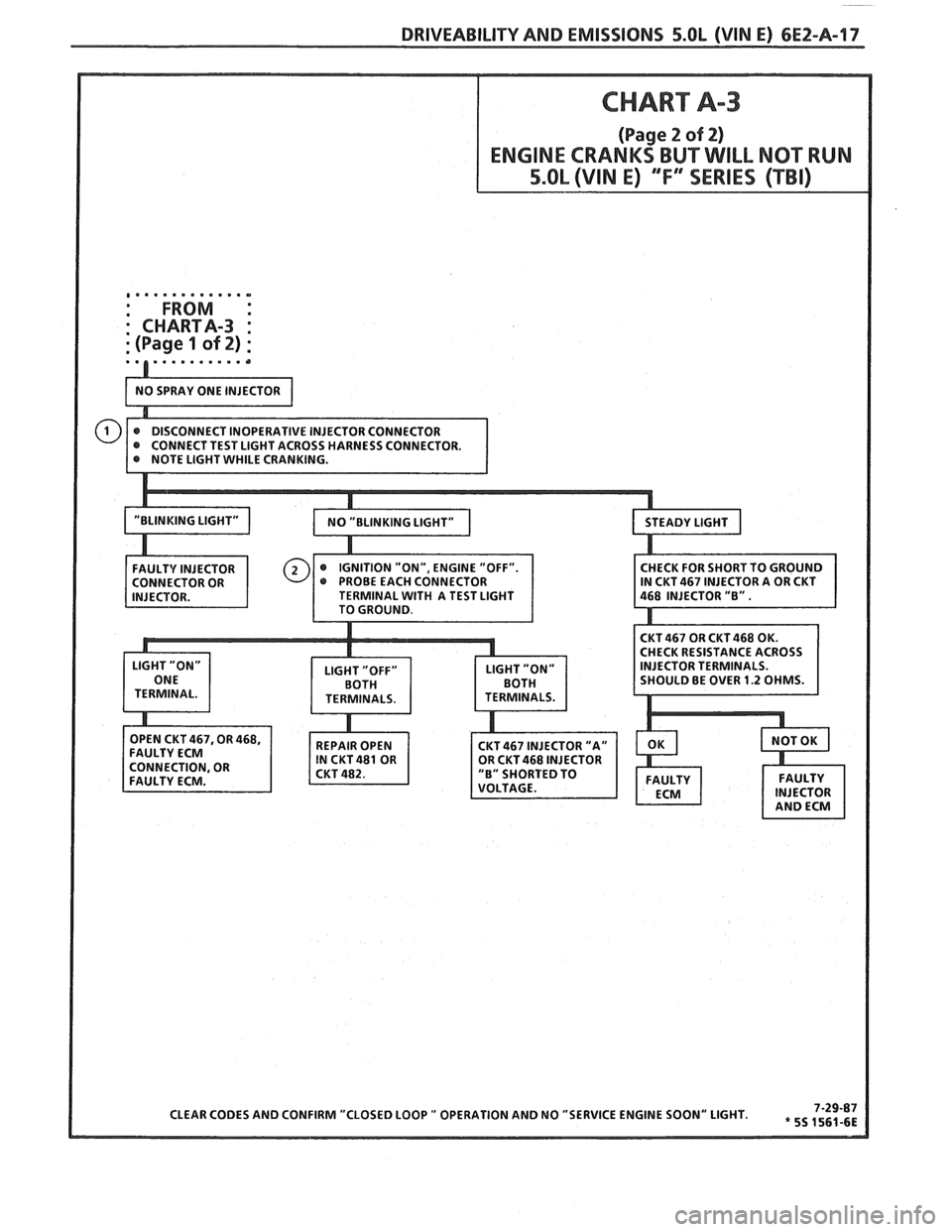 PONTIAC FIERO 1988  Service Repair Manual 
DRIVEABILITY AND EMISSIONS 5.OL (VIN E) 6EZ-A-17 
, .... ... .. ... s 
: FROM   