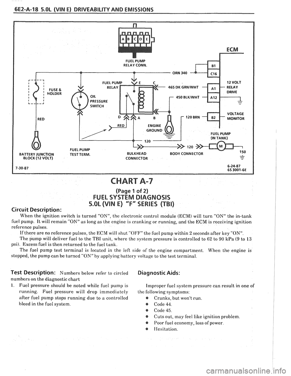 PONTIAC FIERO 1988  Service Repair Manual 
6EZ-Pa-18 5.OL (VIN E) DRIVEABILITY AND EMISSIONS 
FUEL PUMP 
RELAY  CONN. 
465 DK GRNMIHT 
450 BLWHT 
FUEL PUMP 
BATTERY  JUNCTION  TEST TERM.  BULKHEAD BODY CONNECTOR 
BLOCK 
(1 2 VOLT)  CONNECTOR 