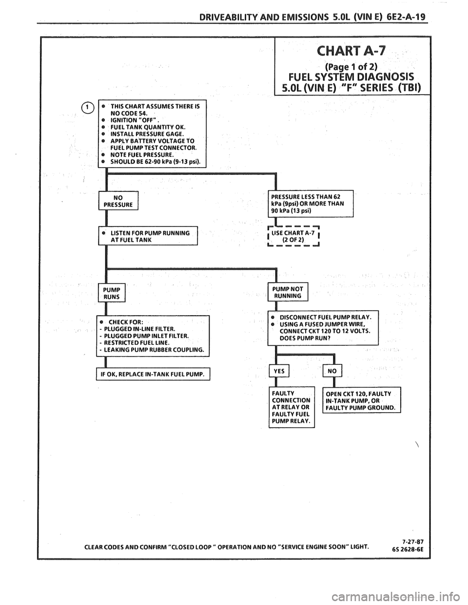 PONTIAC FIERO 1988  Service Repair Manual 
DRIVEABILITY AND EMISSIONS 5.8L (VIN E) 6E2-A-19 
- PLUGGED  PUMP INLET FILTER.   